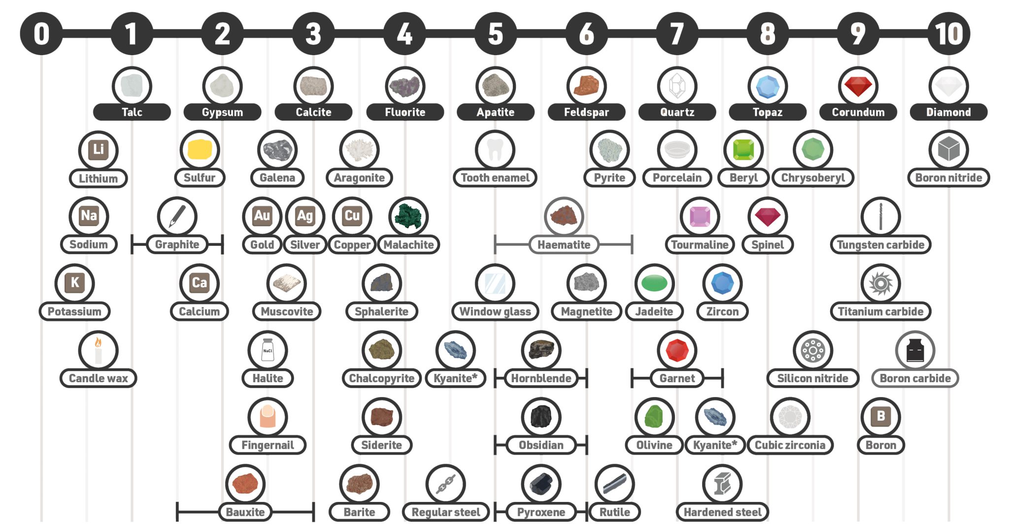 Mohs Hardness Scale [Measuring Mineral Strength Made Simple]