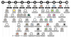 Mohs Hardness Scale