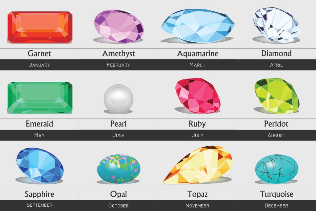 Birthstones chart