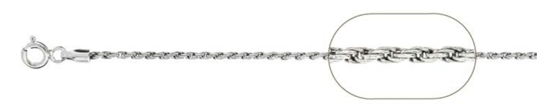 Byzantine chain
