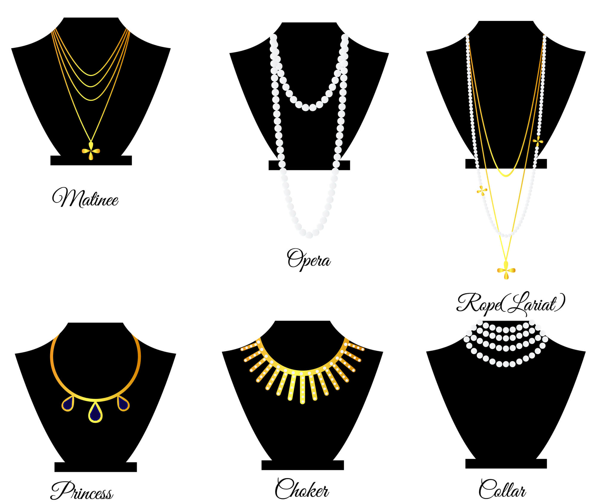 Types of Necklace Chart